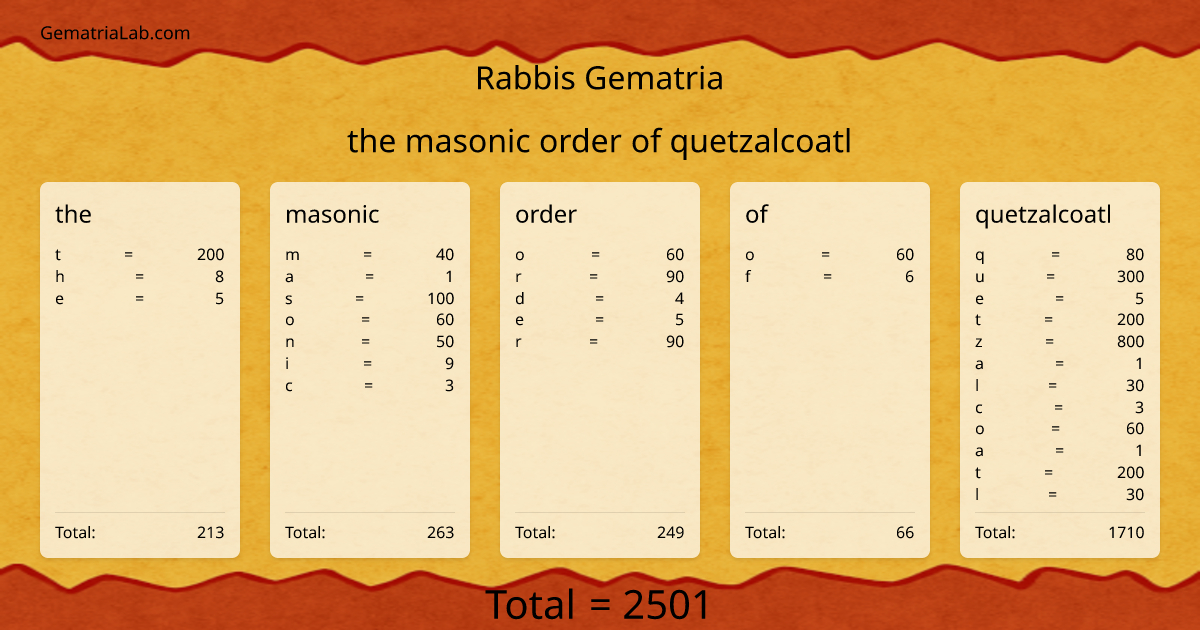 the masonic order of quetzalcoatl in rabbis Gematria